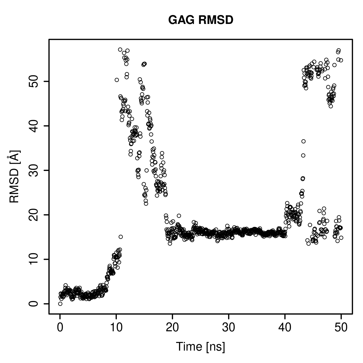 GAG Ligand RMSD Plot