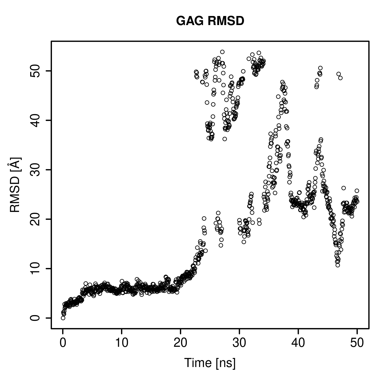GAG Ligand RMSD Plot
