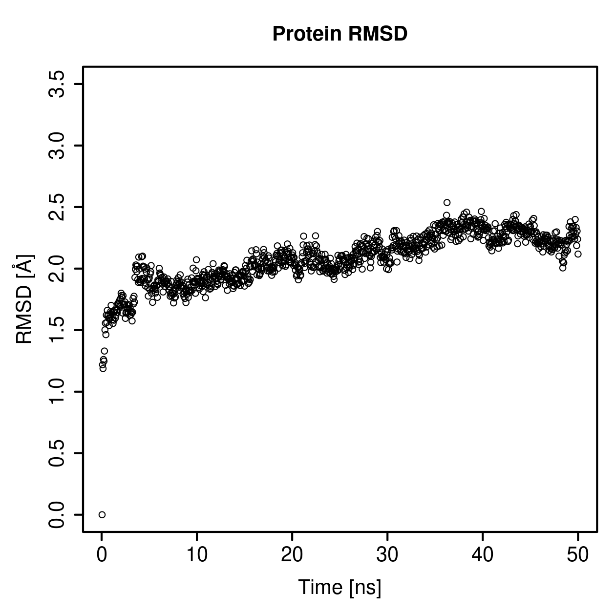 Protein Backbone RMSD Plot