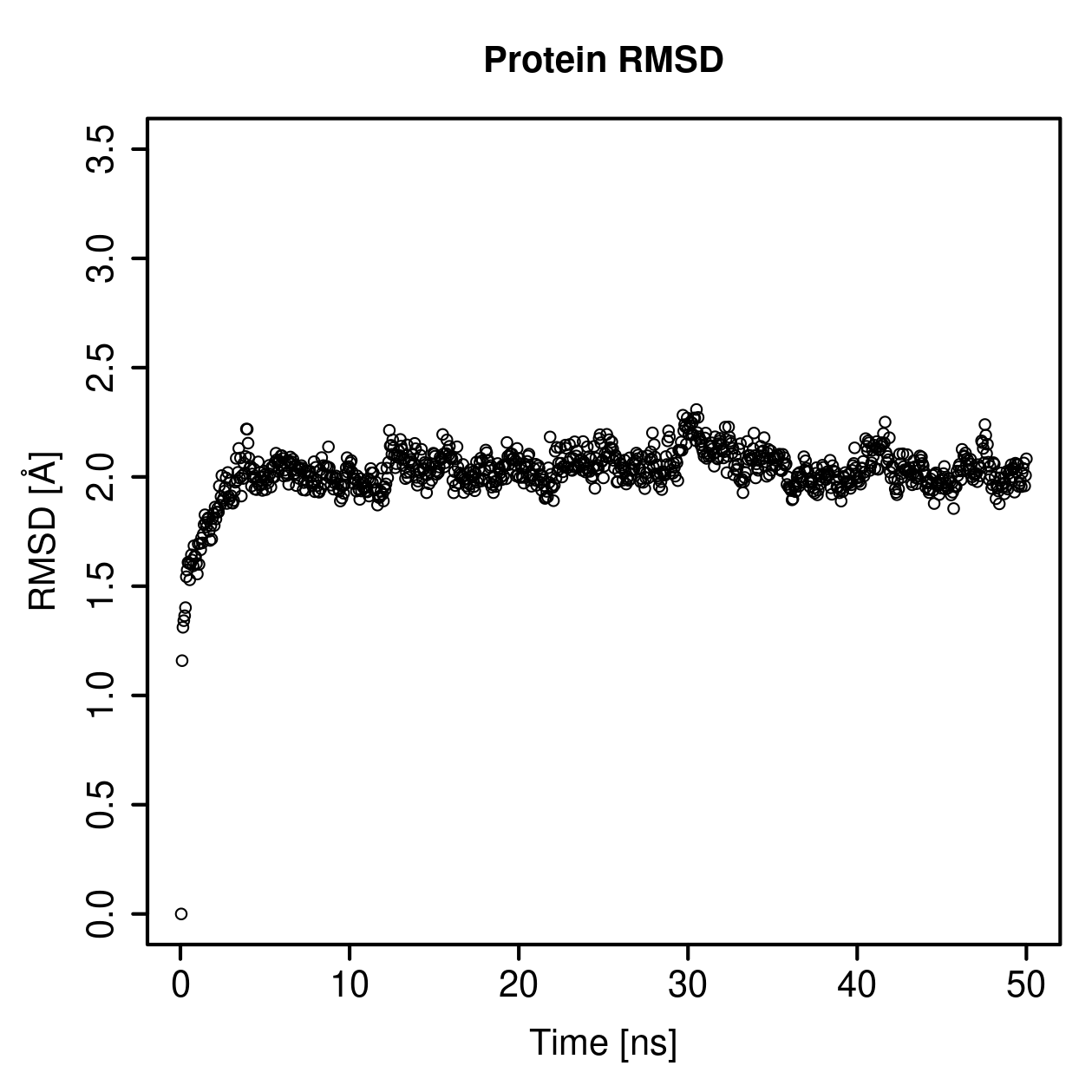 Protein Backbone RMSD Plot