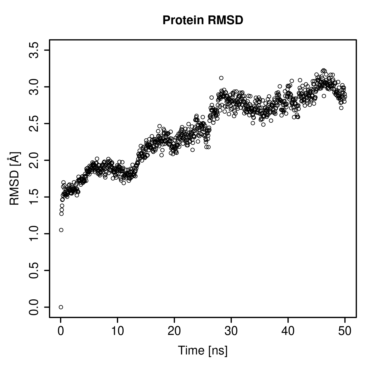 Protein Backbone RMSD Plot