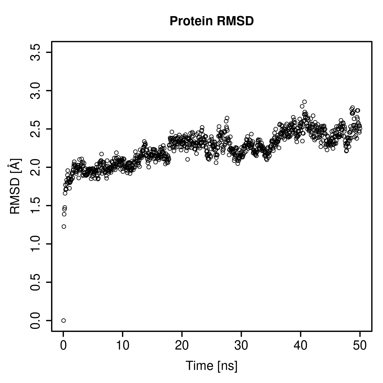 Protein Backbone RMSD Plot
