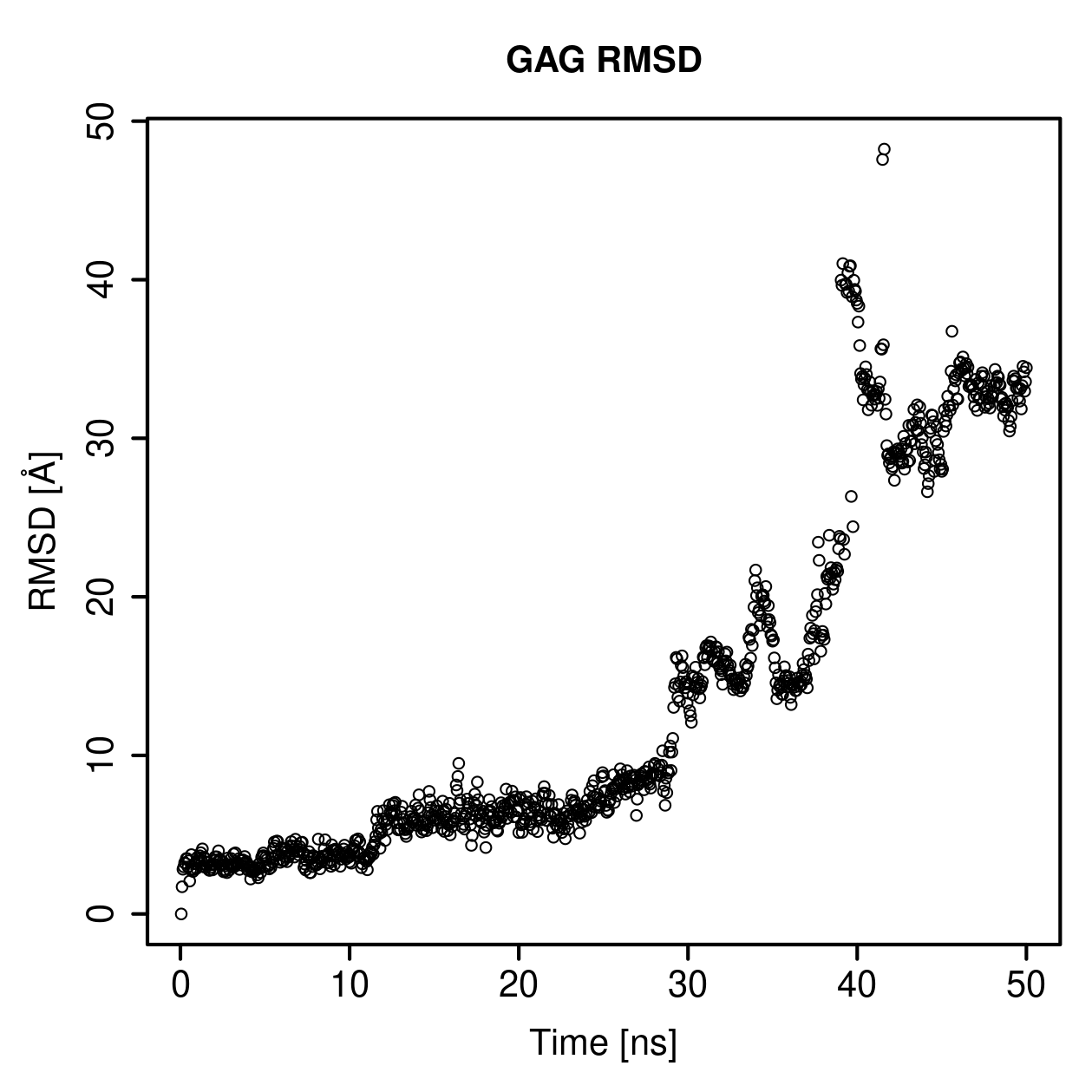 GAG Ligand RMSD Plot