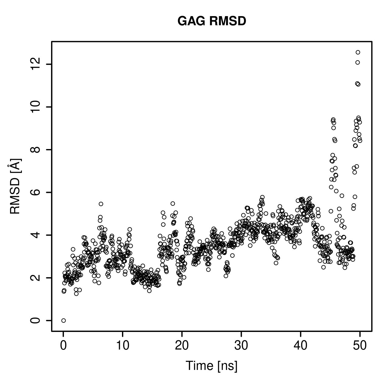 GAG Ligand RMSD Plot