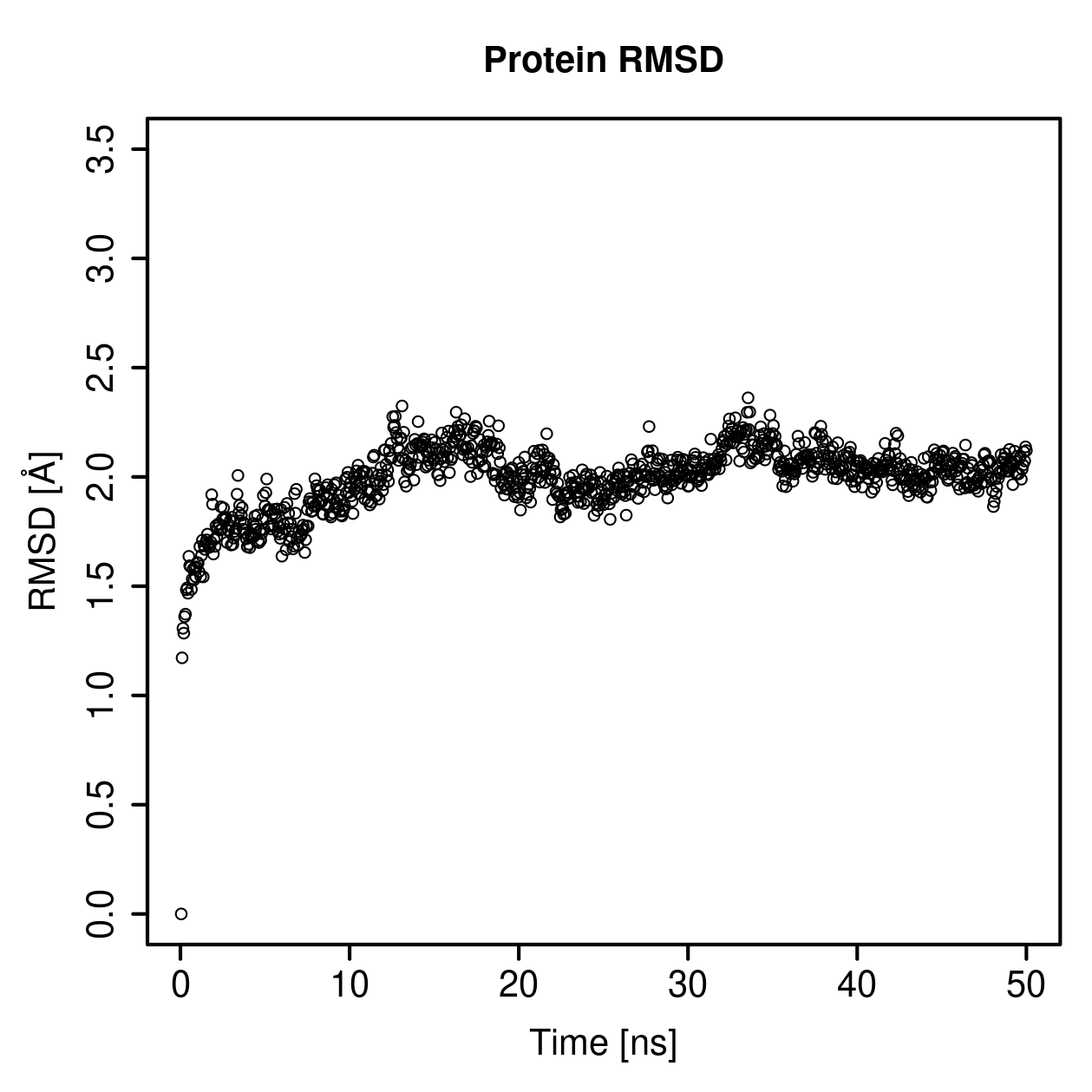 Protein Backbone RMSD Plot