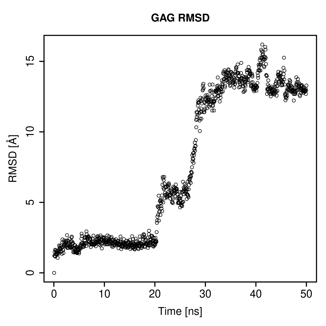 GAG Ligand RMSD Plot