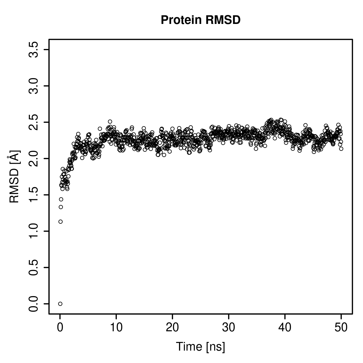 Protein Backbone RMSD Plot