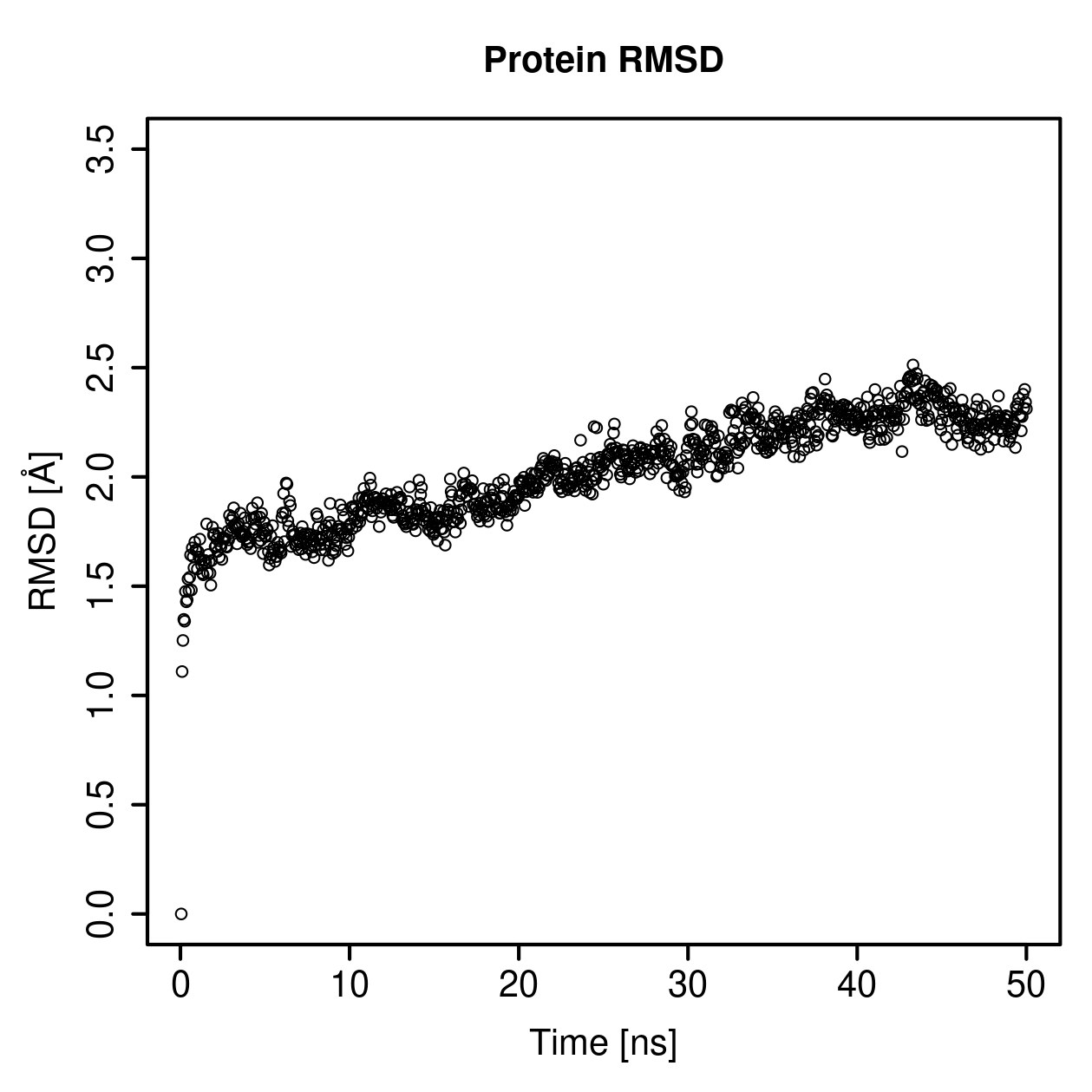 Protein Backbone RMSD Plot