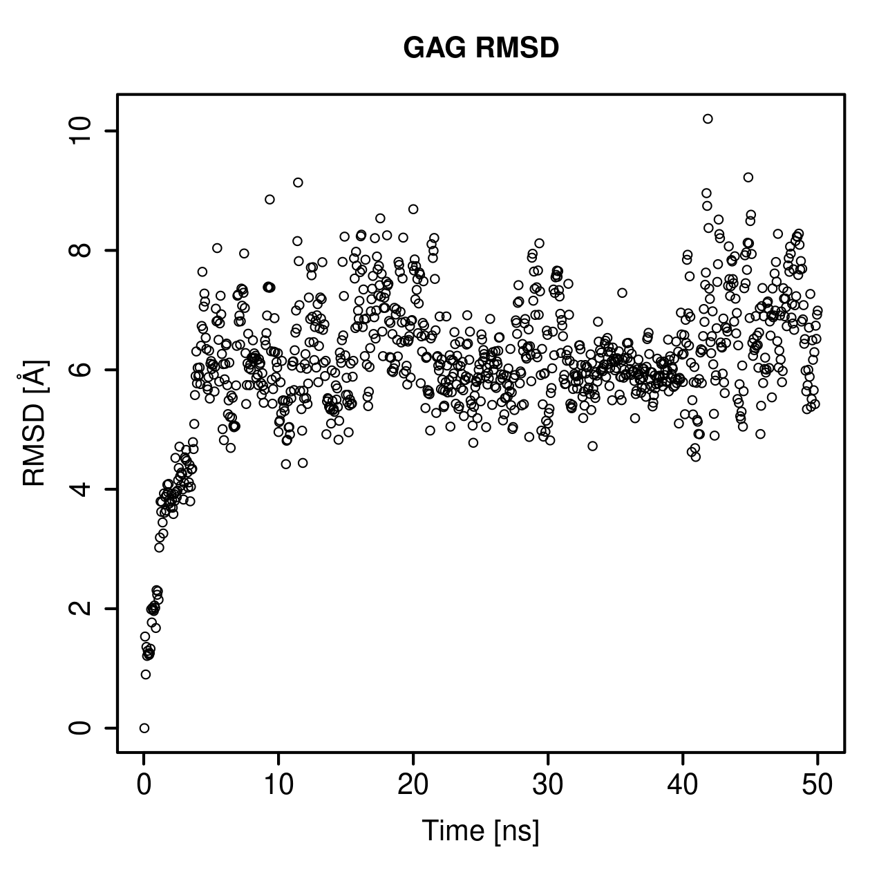 GAG Ligand RMSD Plot