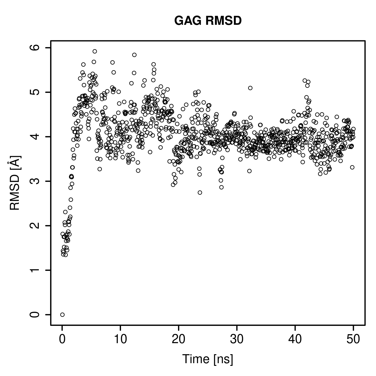 GAG Ligand RMSD Plot