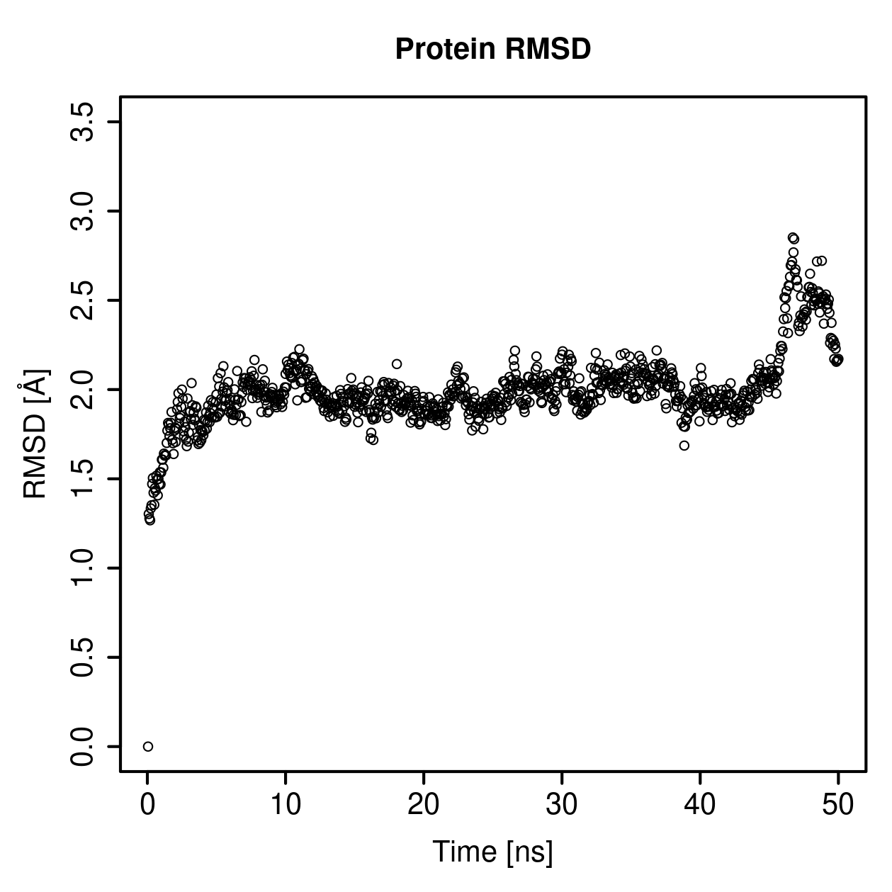 Protein Backbone RMSD Plot