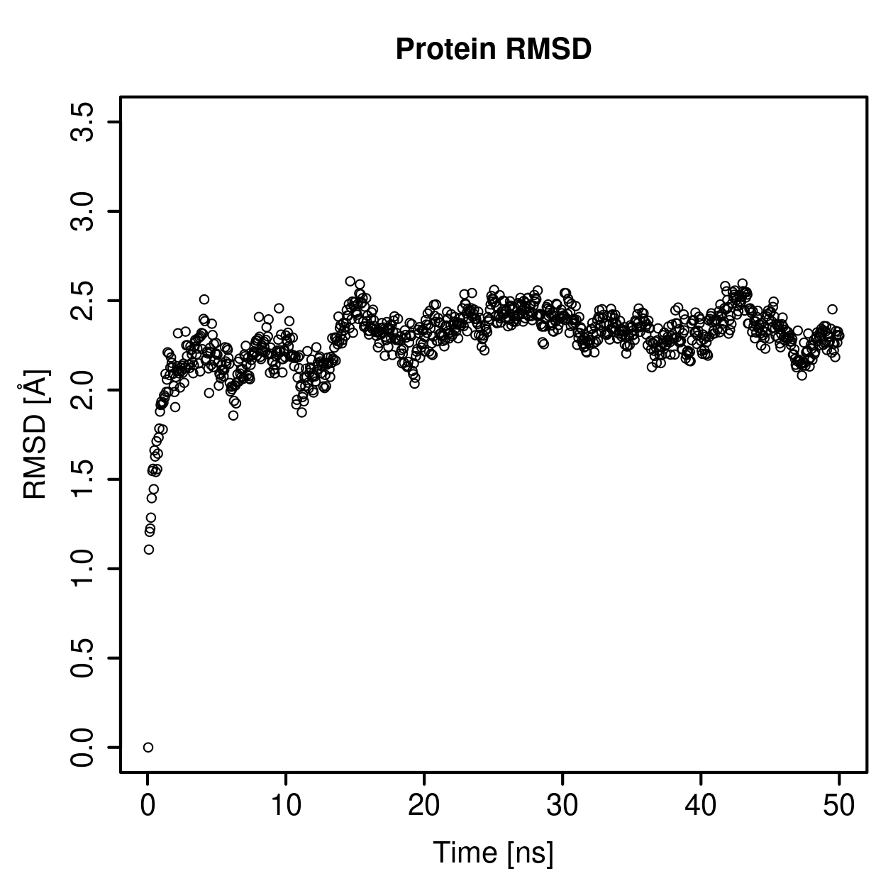 Protein Backbone RMSD Plot