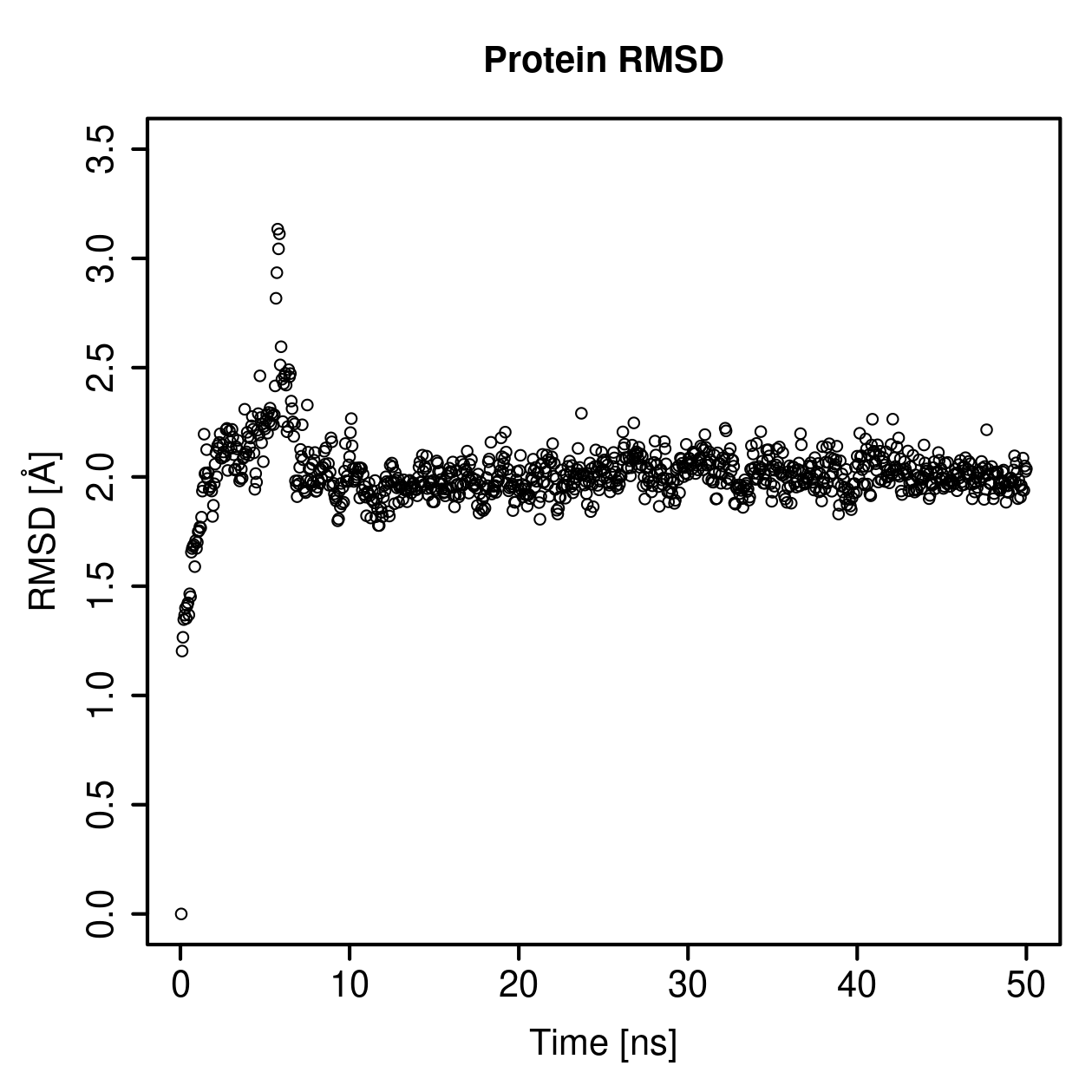 Protein Backbone RMSD Plot
