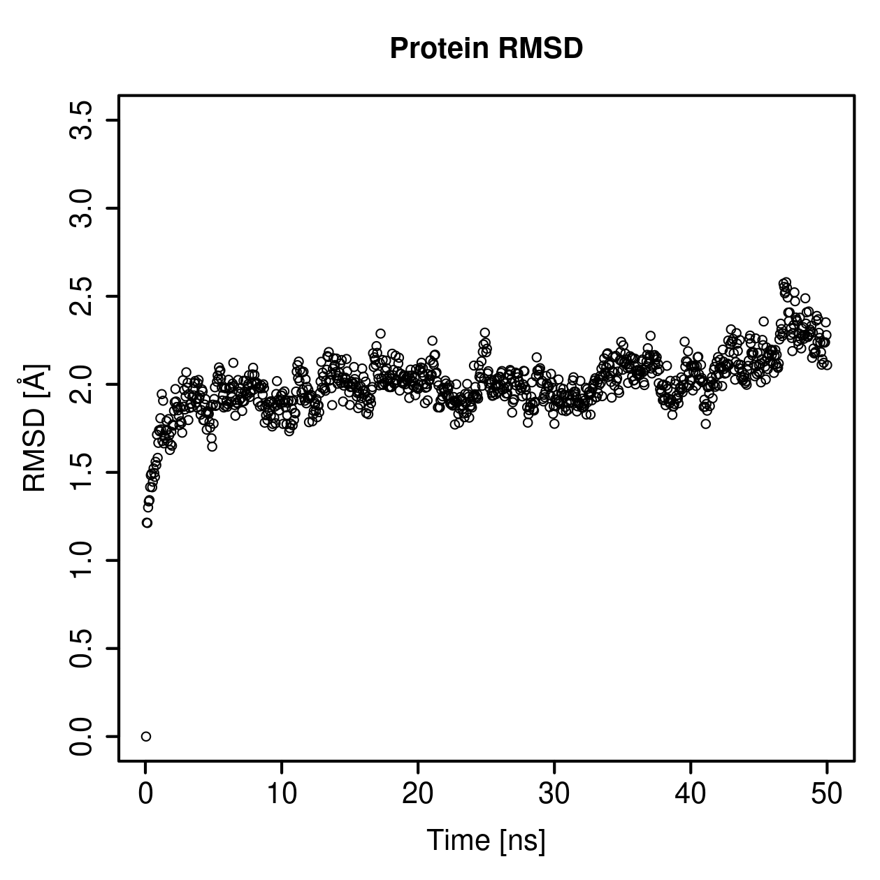 Protein Backbone RMSD Plot