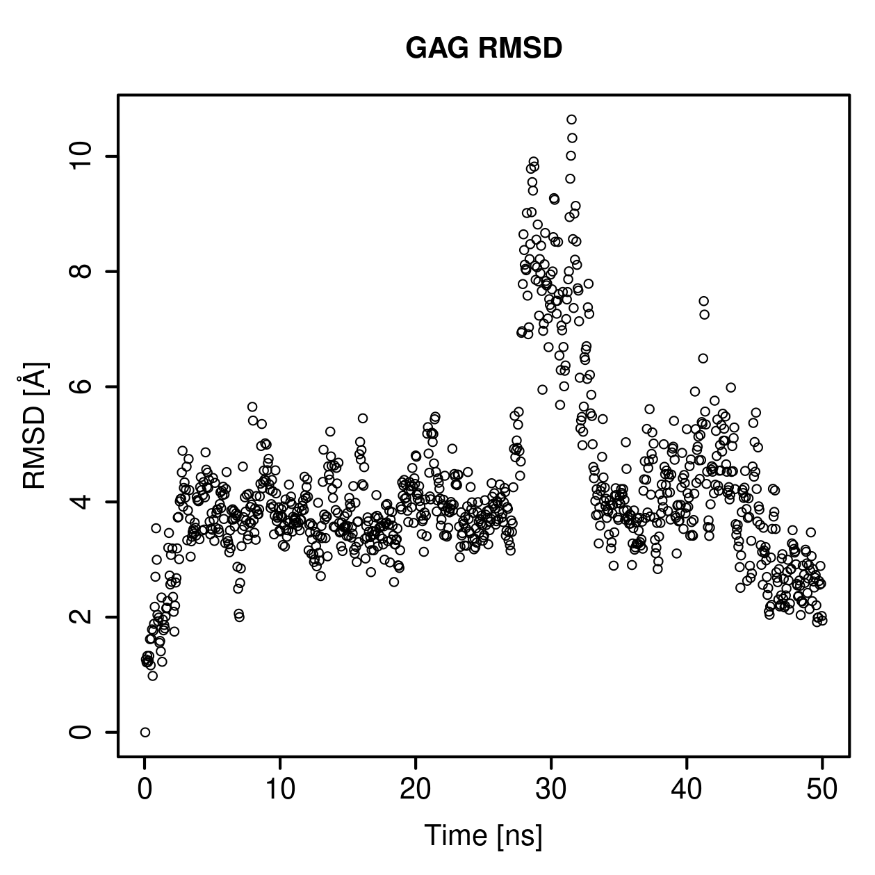 GAG Ligand RMSD Plot