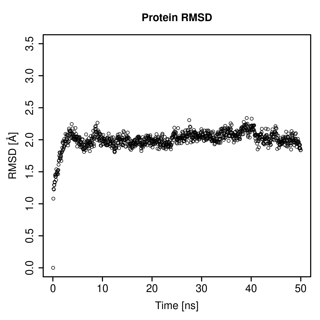 Protein Backbone RMSD Plot