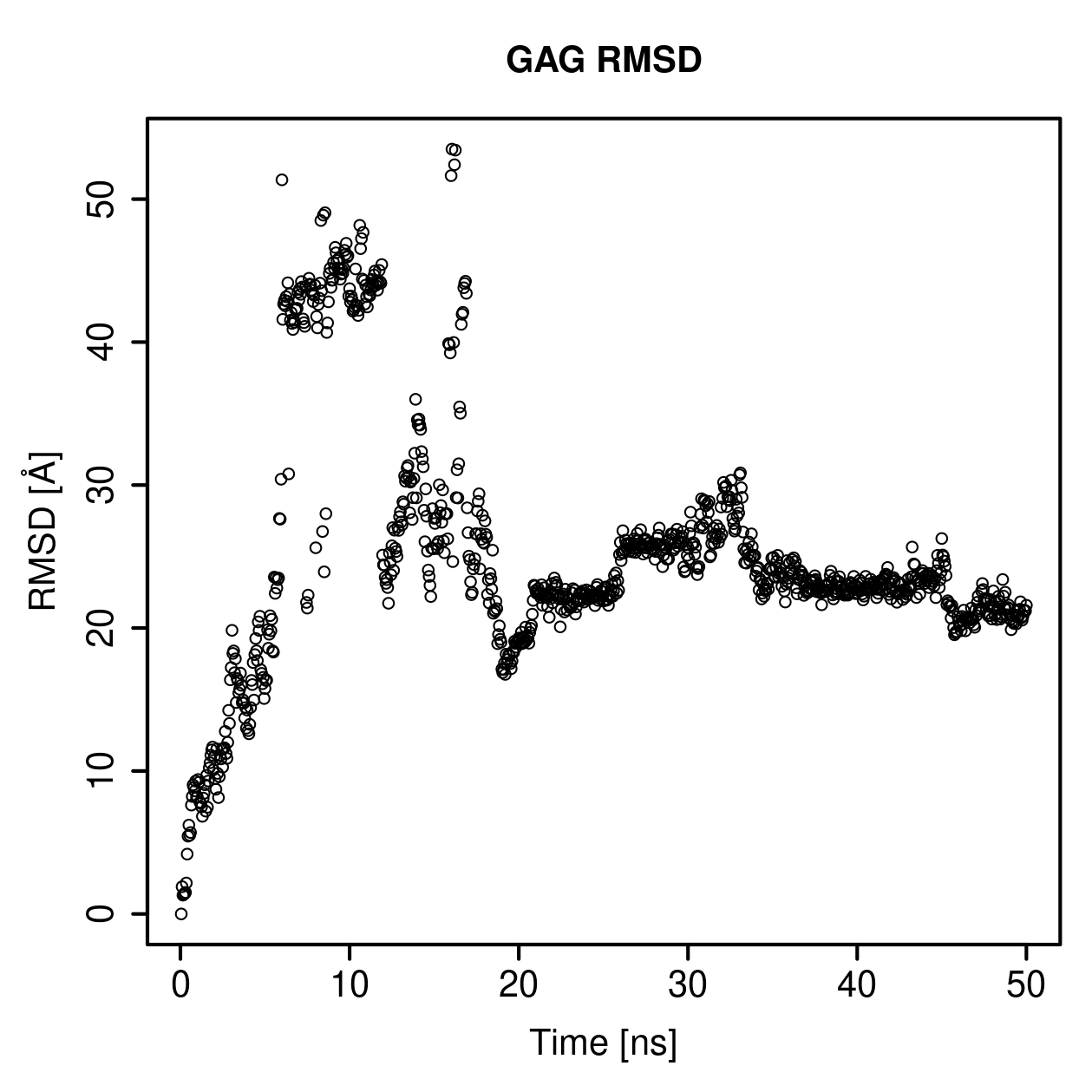 GAG Ligand RMSD Plot