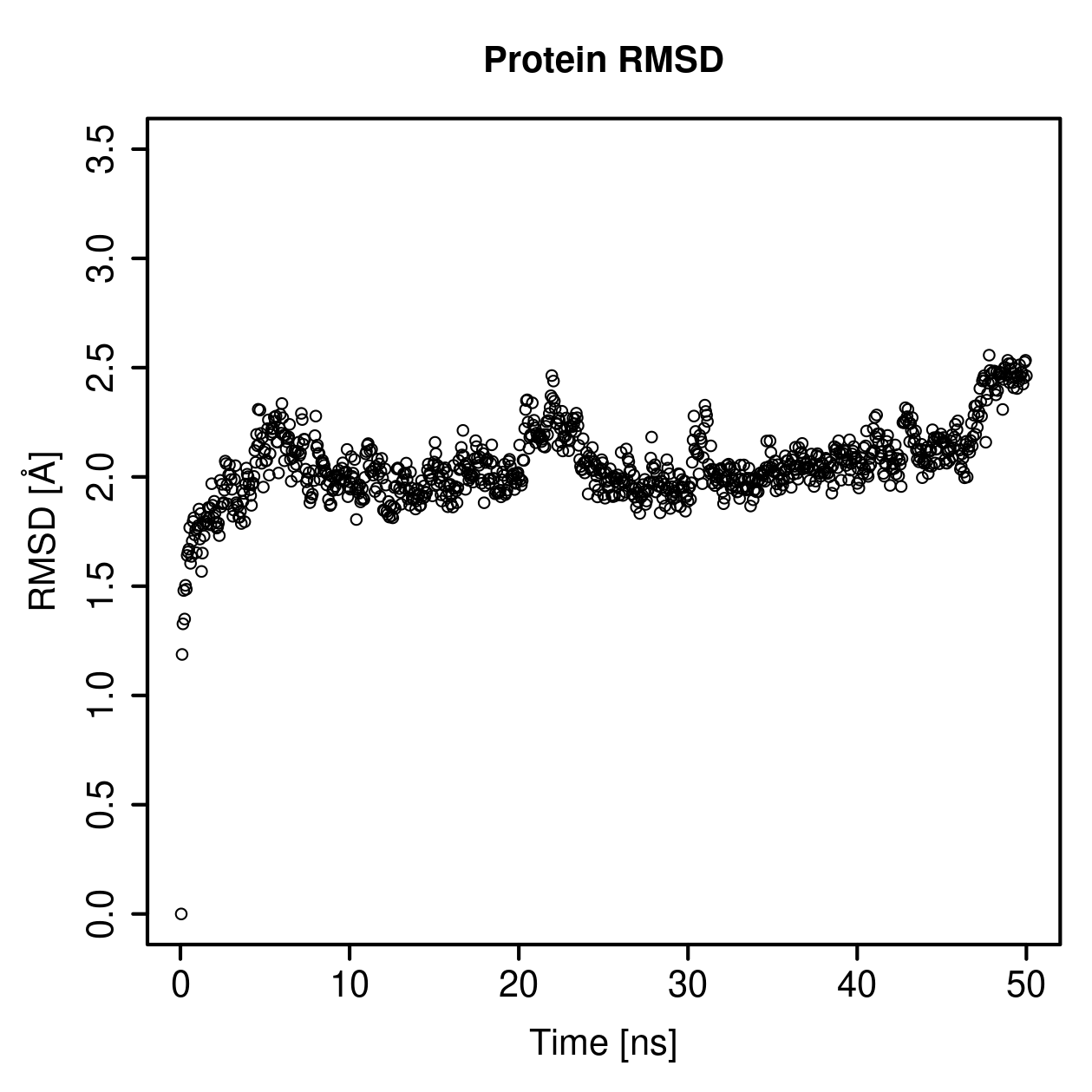 Protein Backbone RMSD Plot