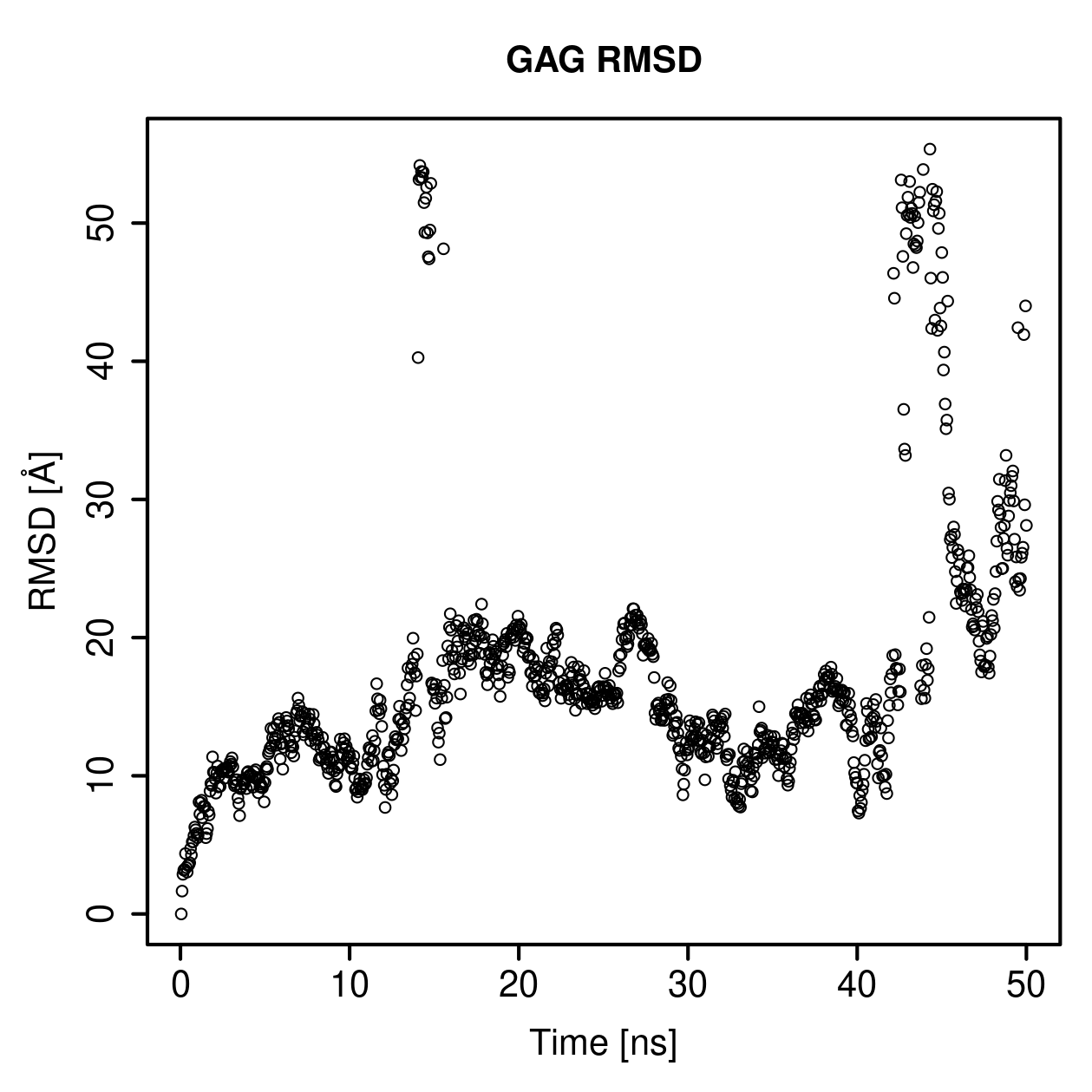 GAG Ligand RMSD Plot