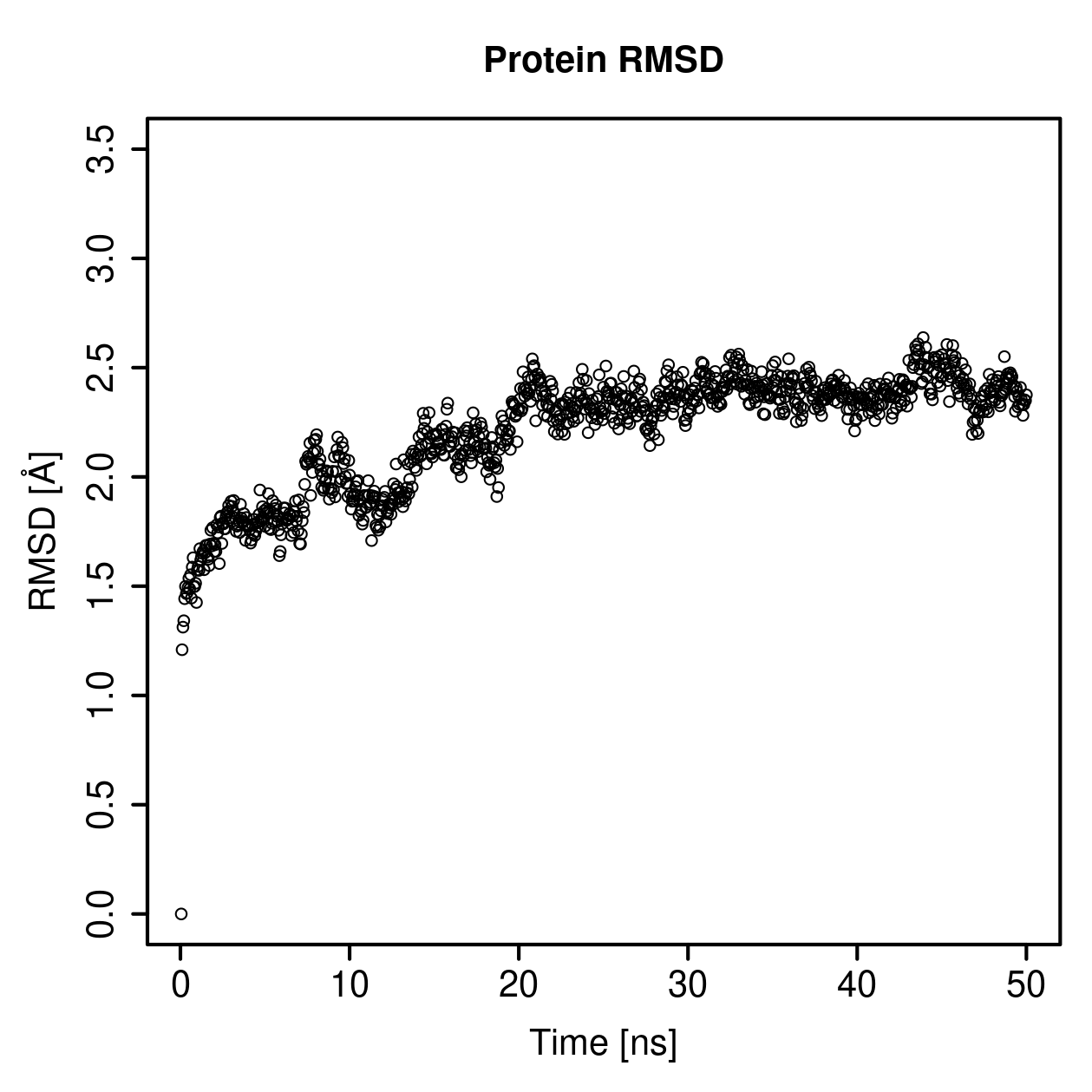 Protein Backbone RMSD Plot
