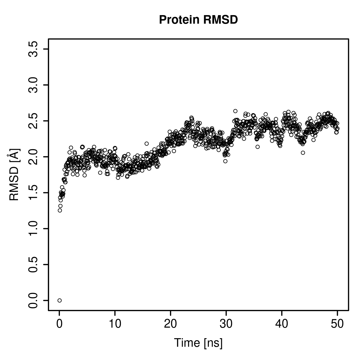 Protein Backbone RMSD Plot