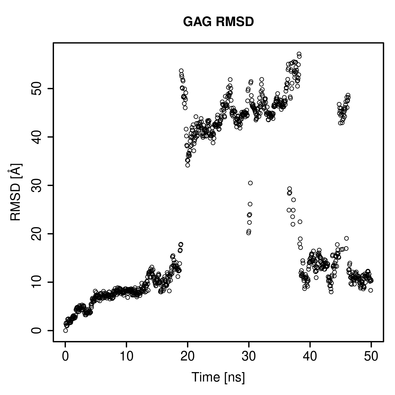 GAG Ligand RMSD Plot