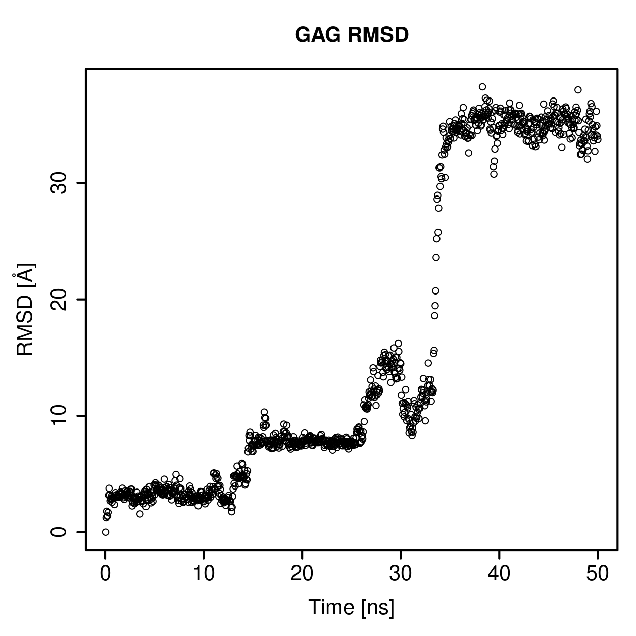 GAG Ligand RMSD Plot