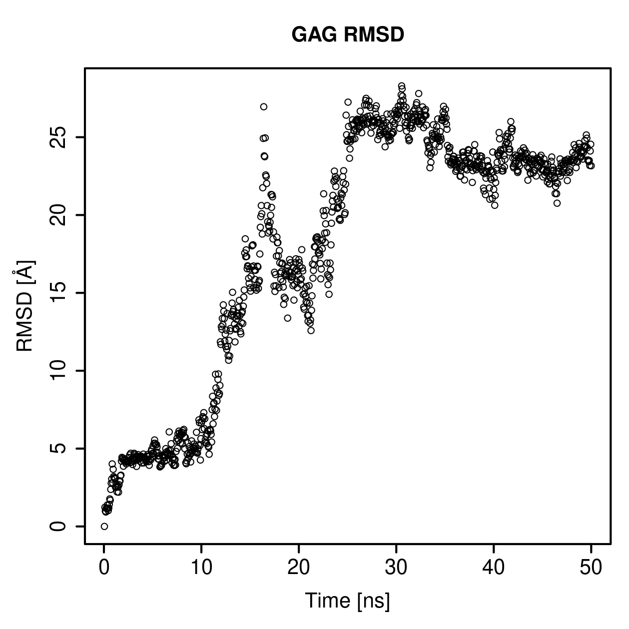 GAG Ligand RMSD Plot