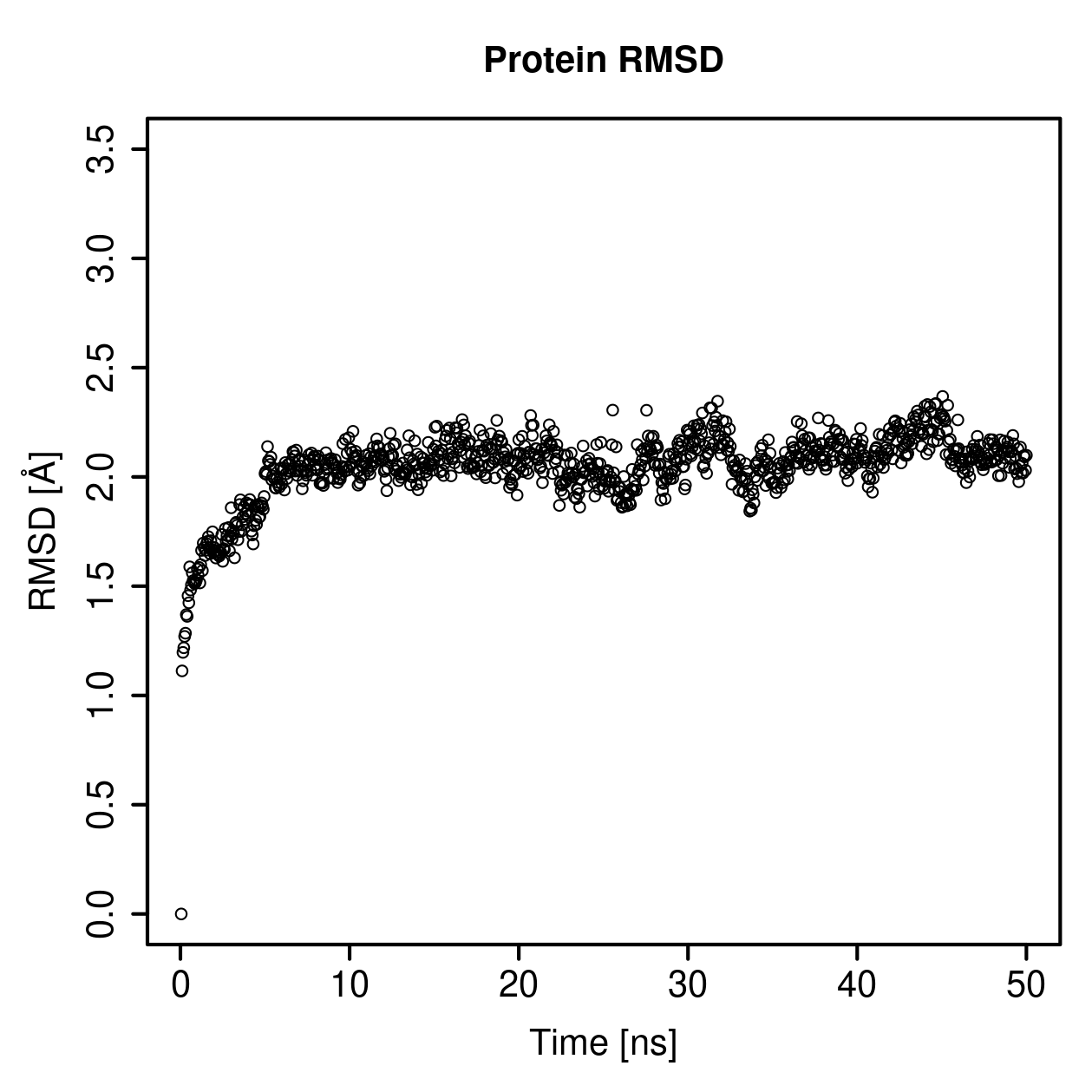 Protein Backbone RMSD Plot