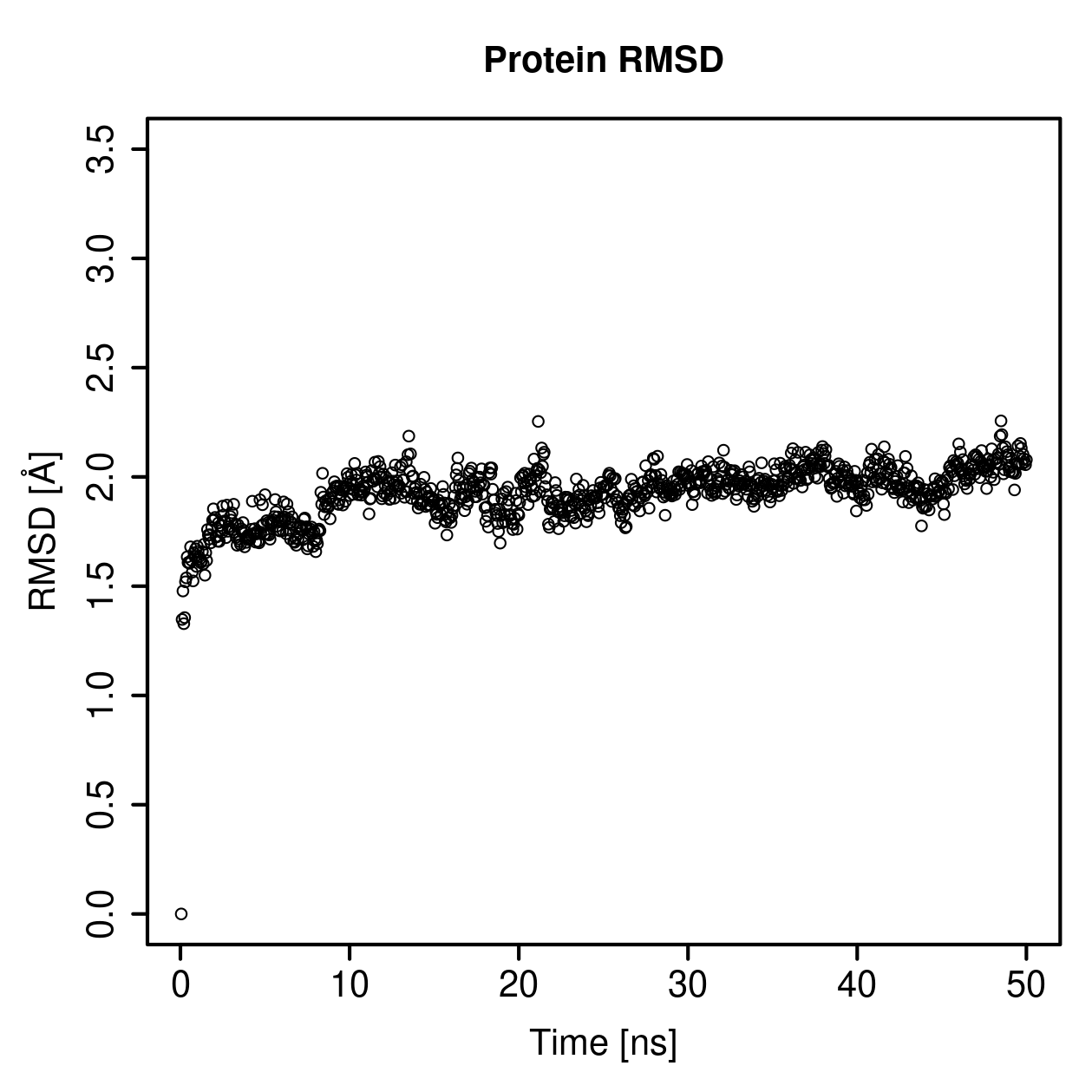Protein Backbone RMSD Plot