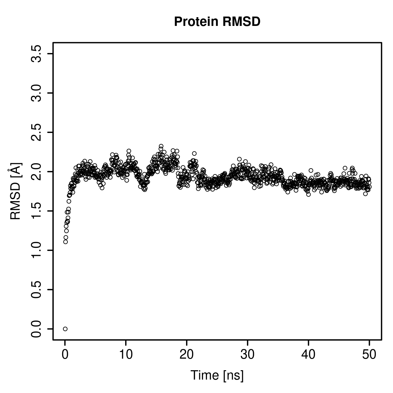 Protein Backbone RMSD Plot
