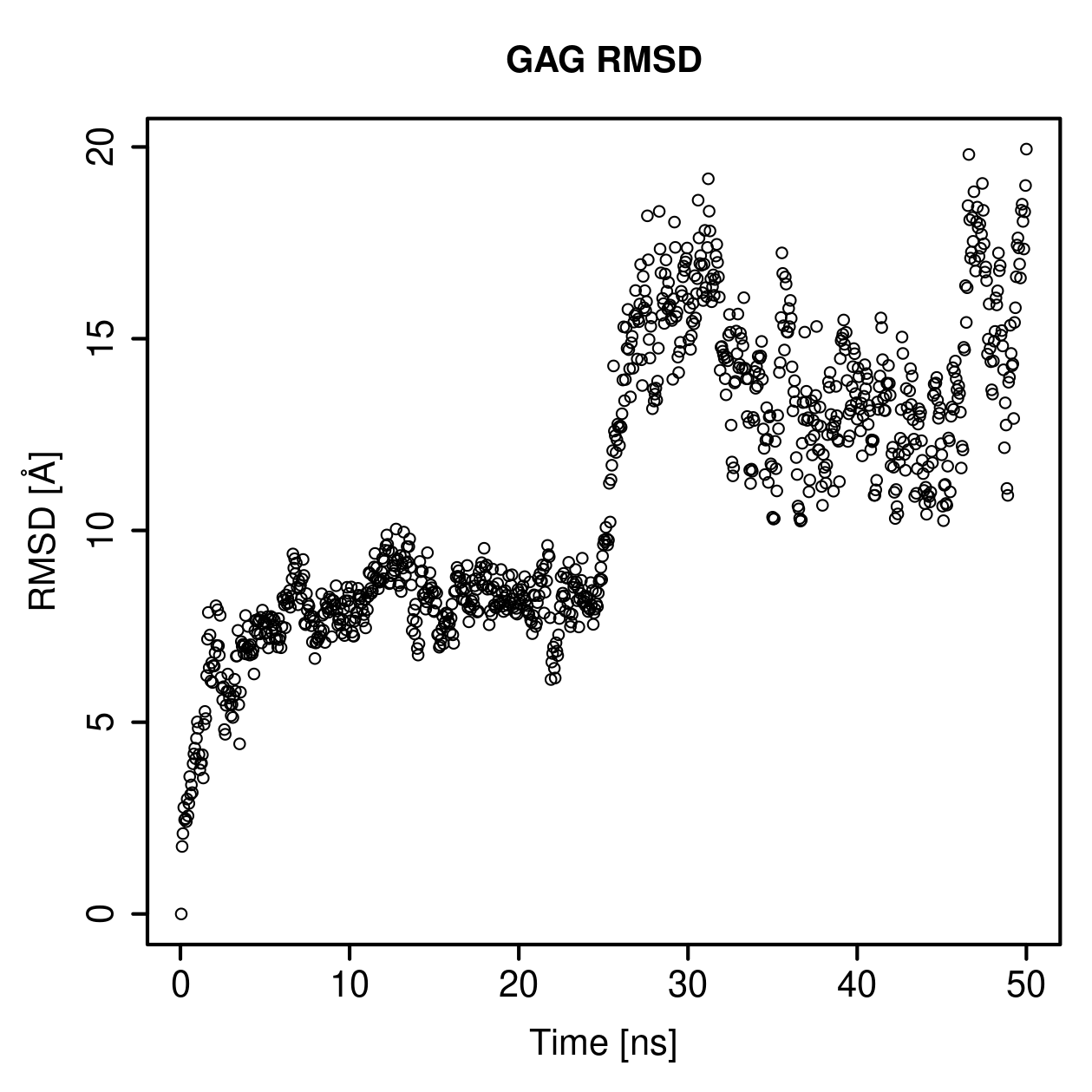 GAG Ligand RMSD Plot