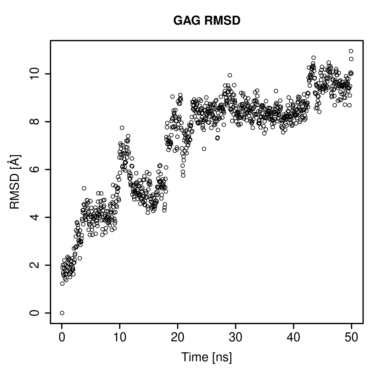 GAG Ligand RMSD Plot