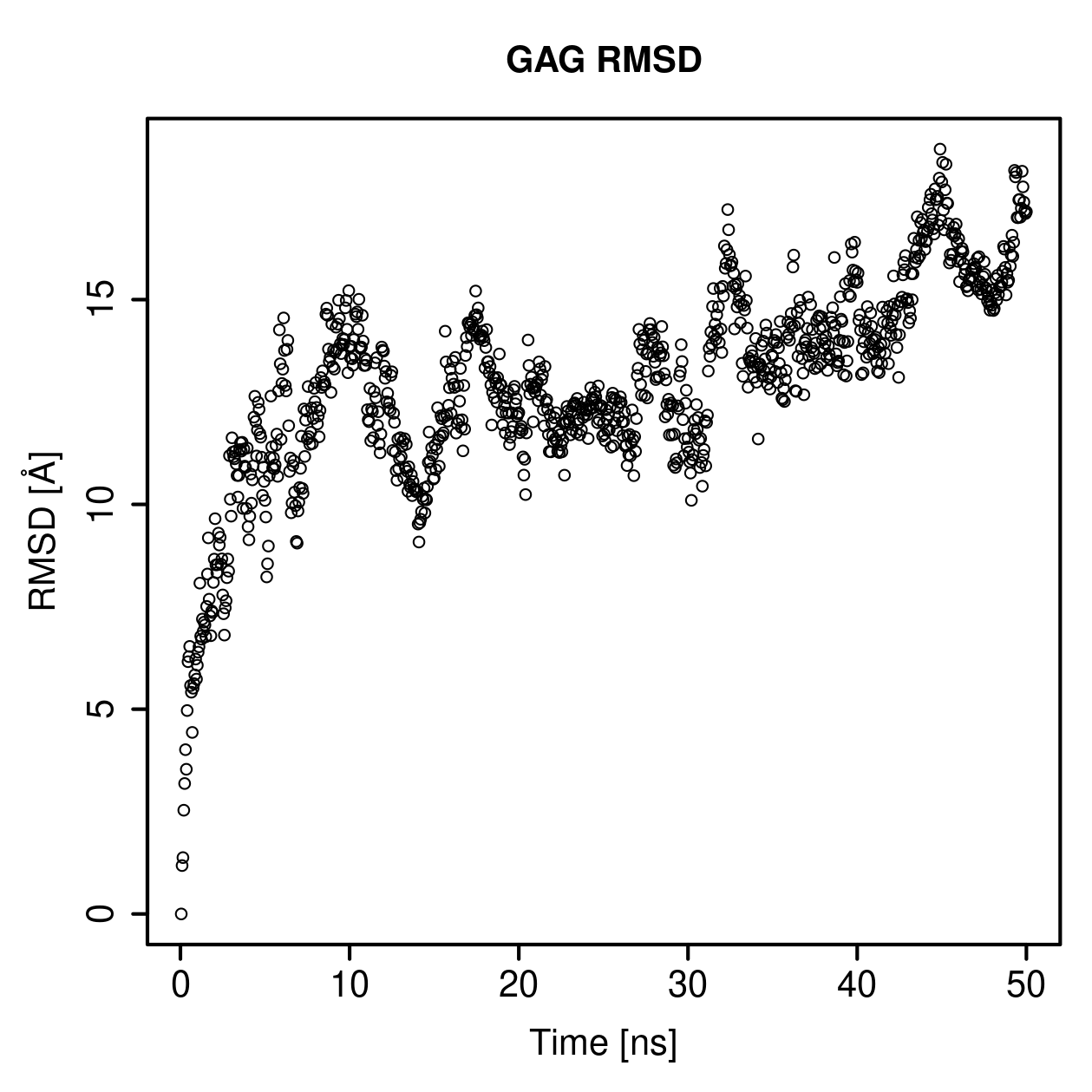 GAG Ligand RMSD Plot