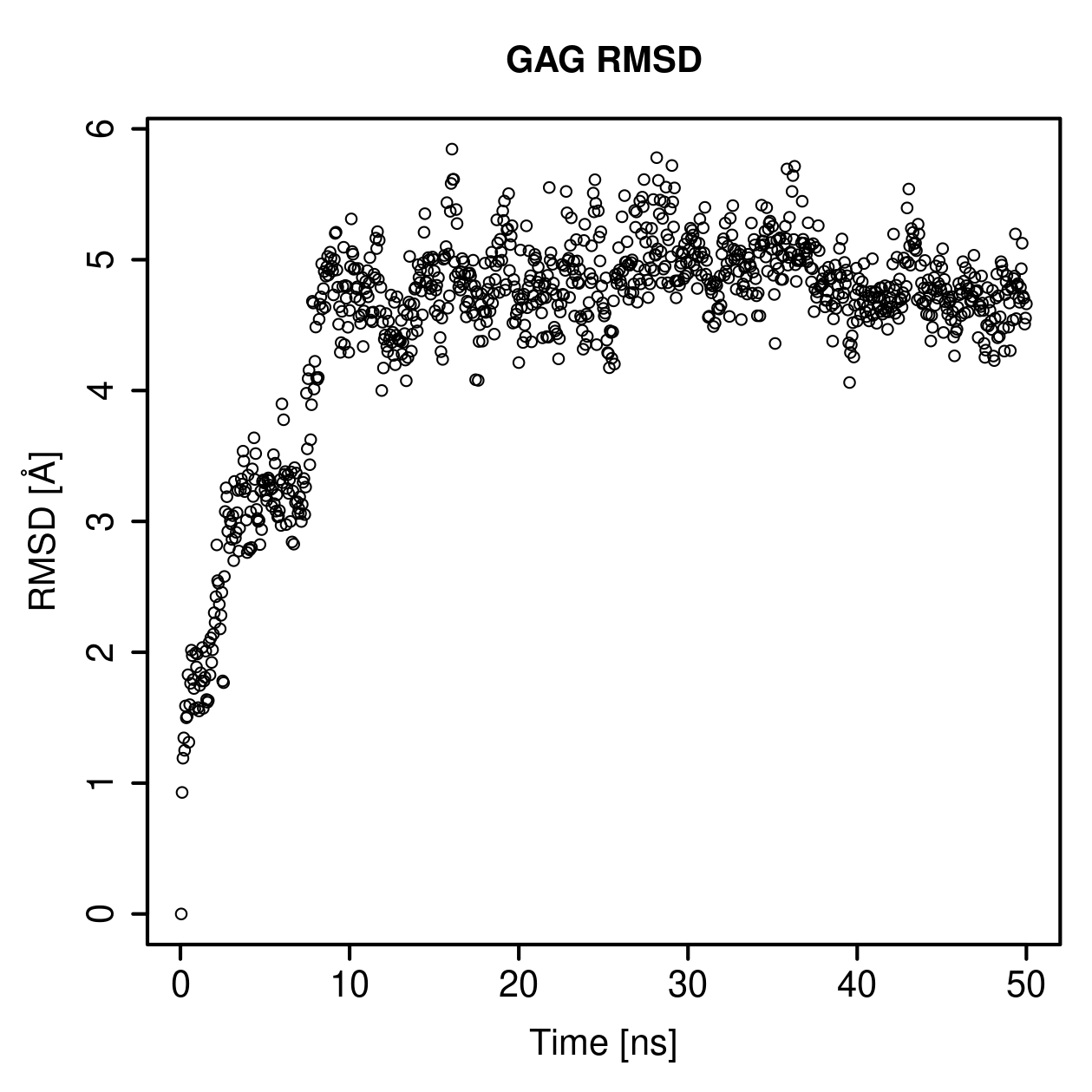 GAG Ligand RMSD Plot
