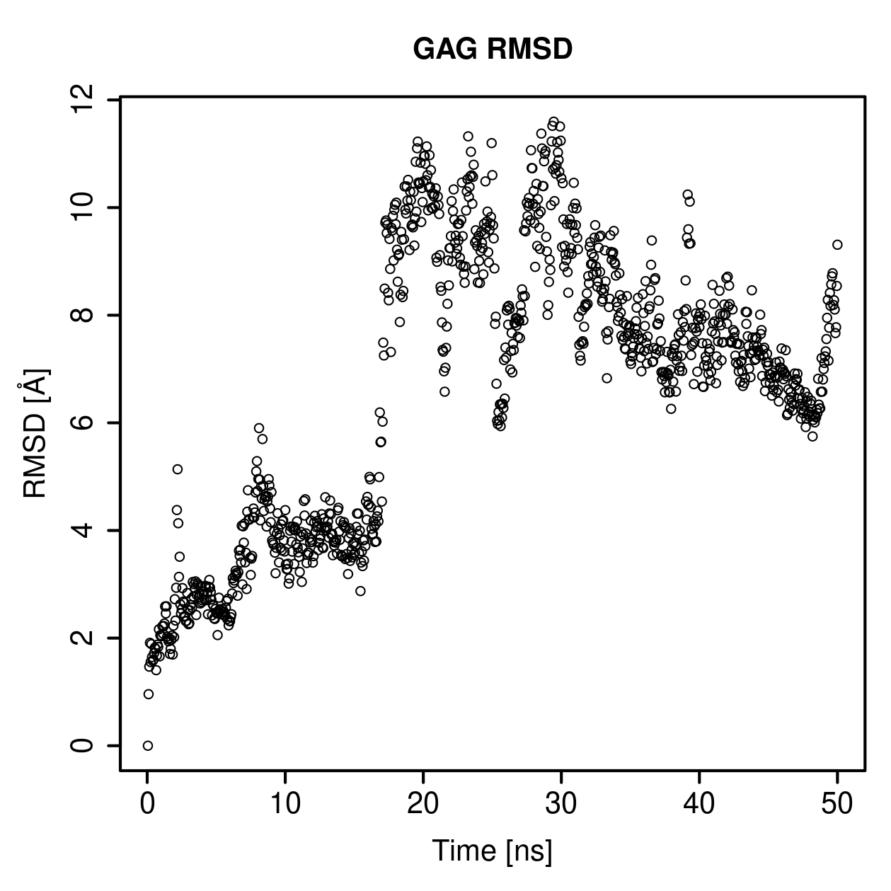 GAG Ligand RMSD Plot