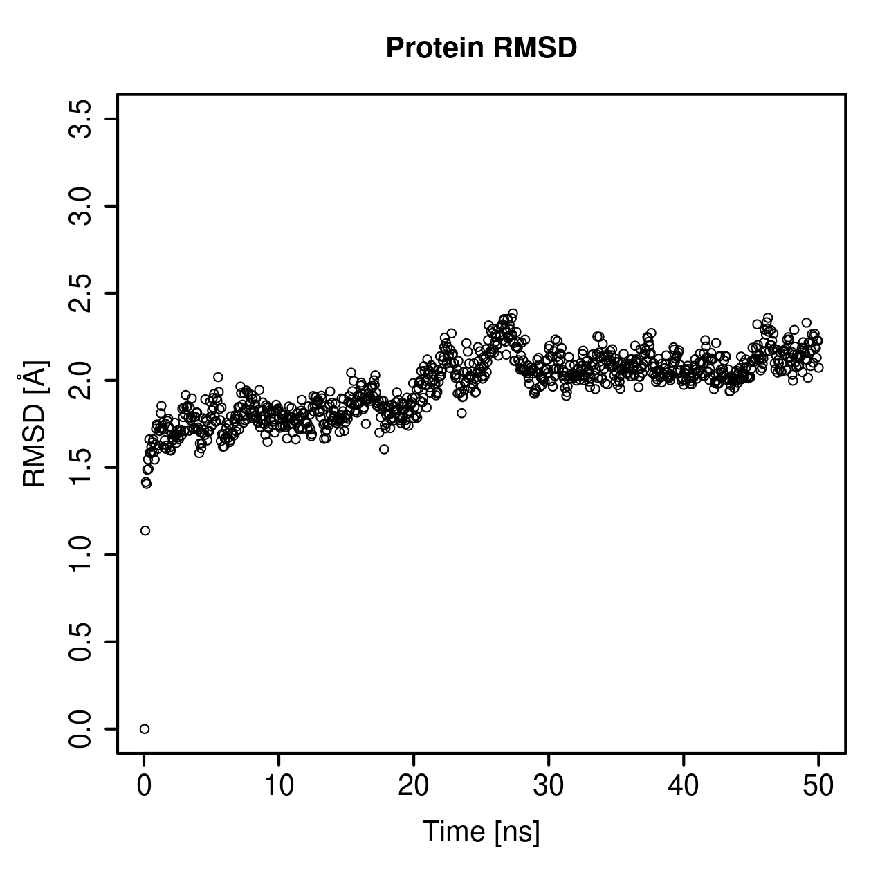 Protein Backbone RMSD Plot