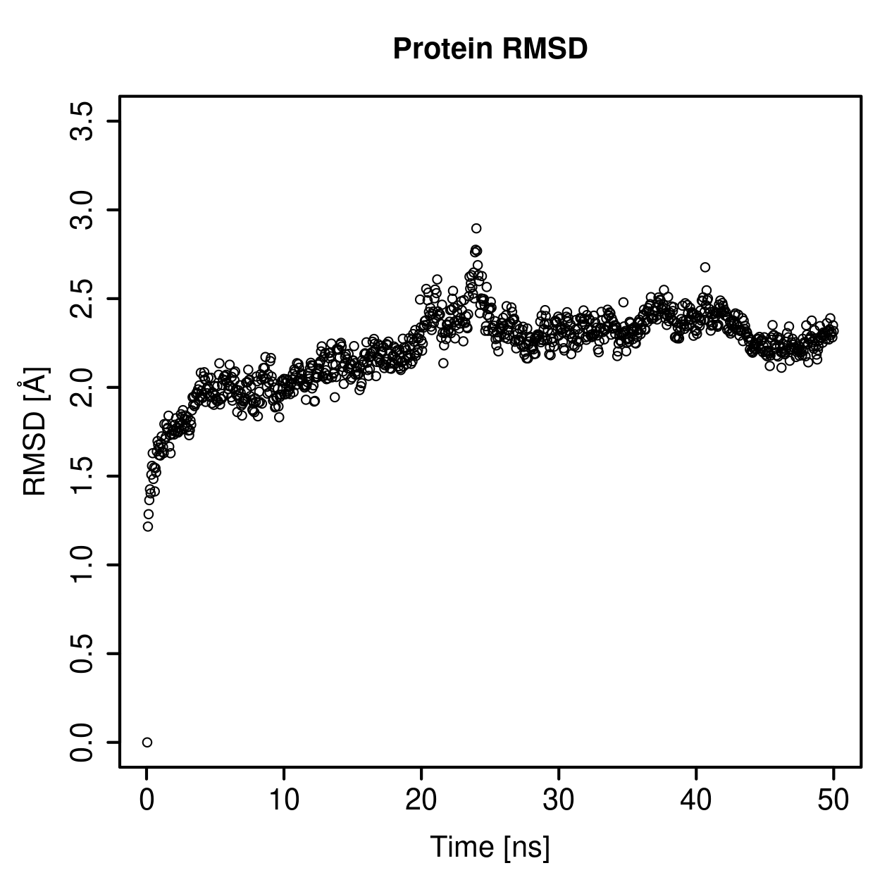 Protein Backbone RMSD Plot