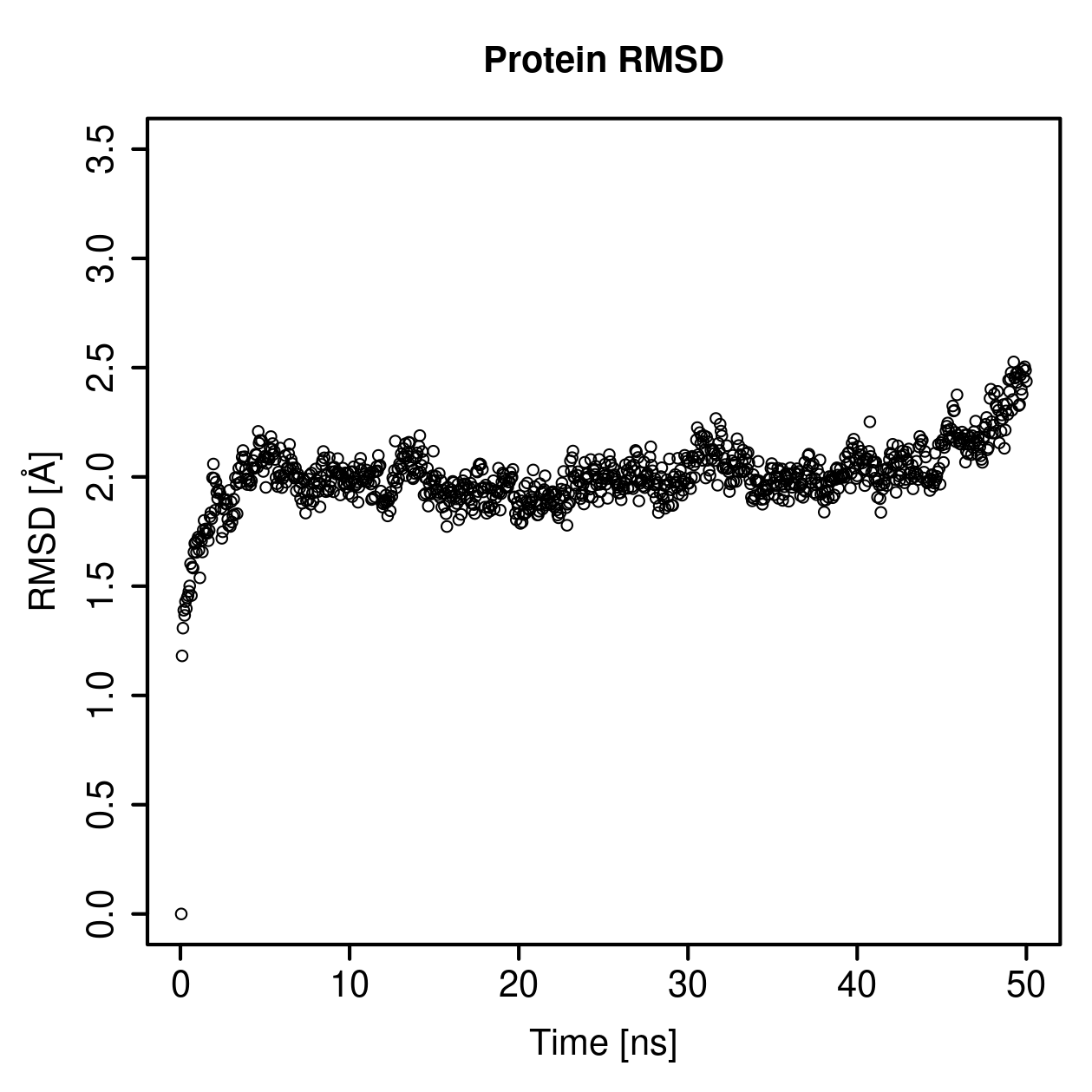 Protein Backbone RMSD Plot
