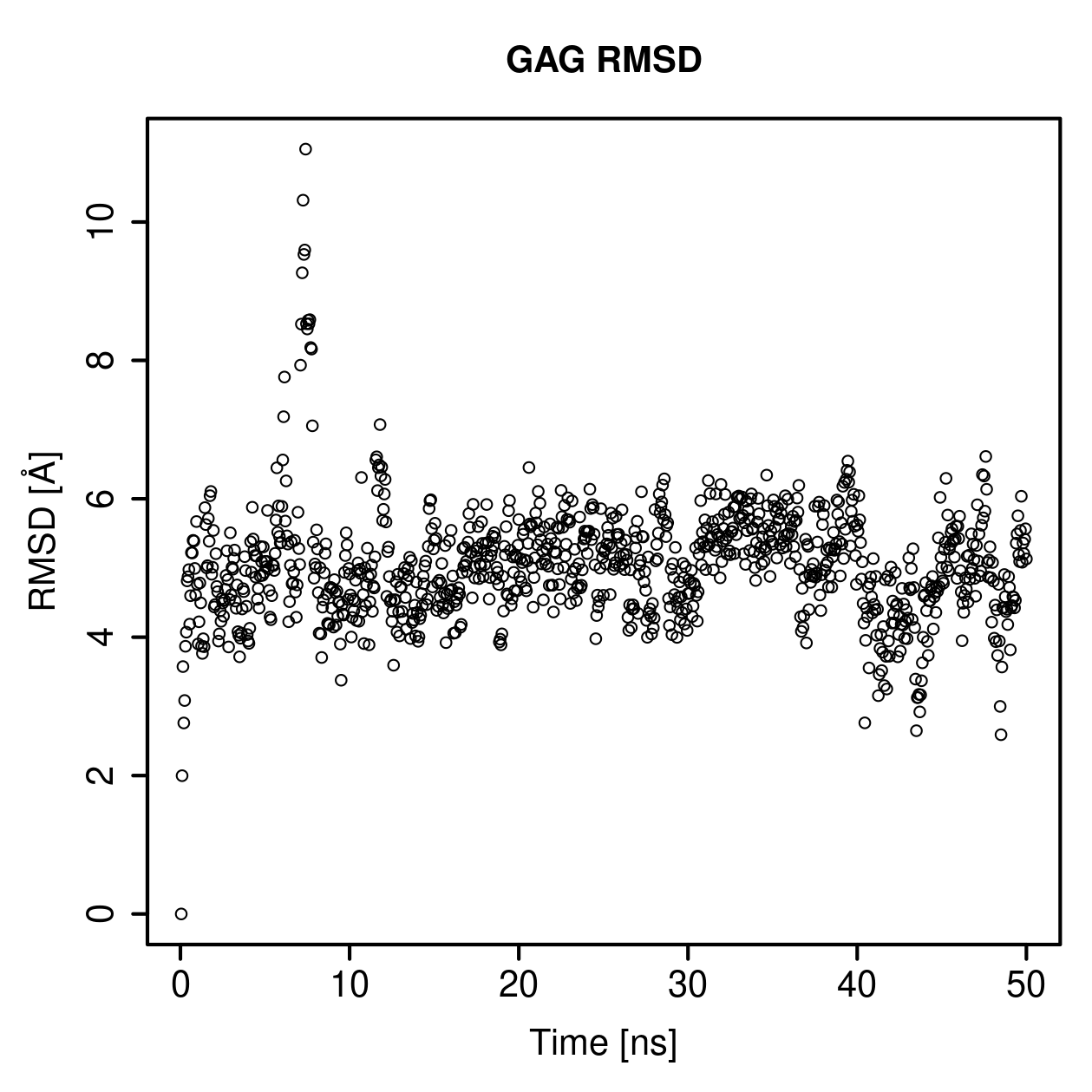 GAG Ligand RMSD Plot