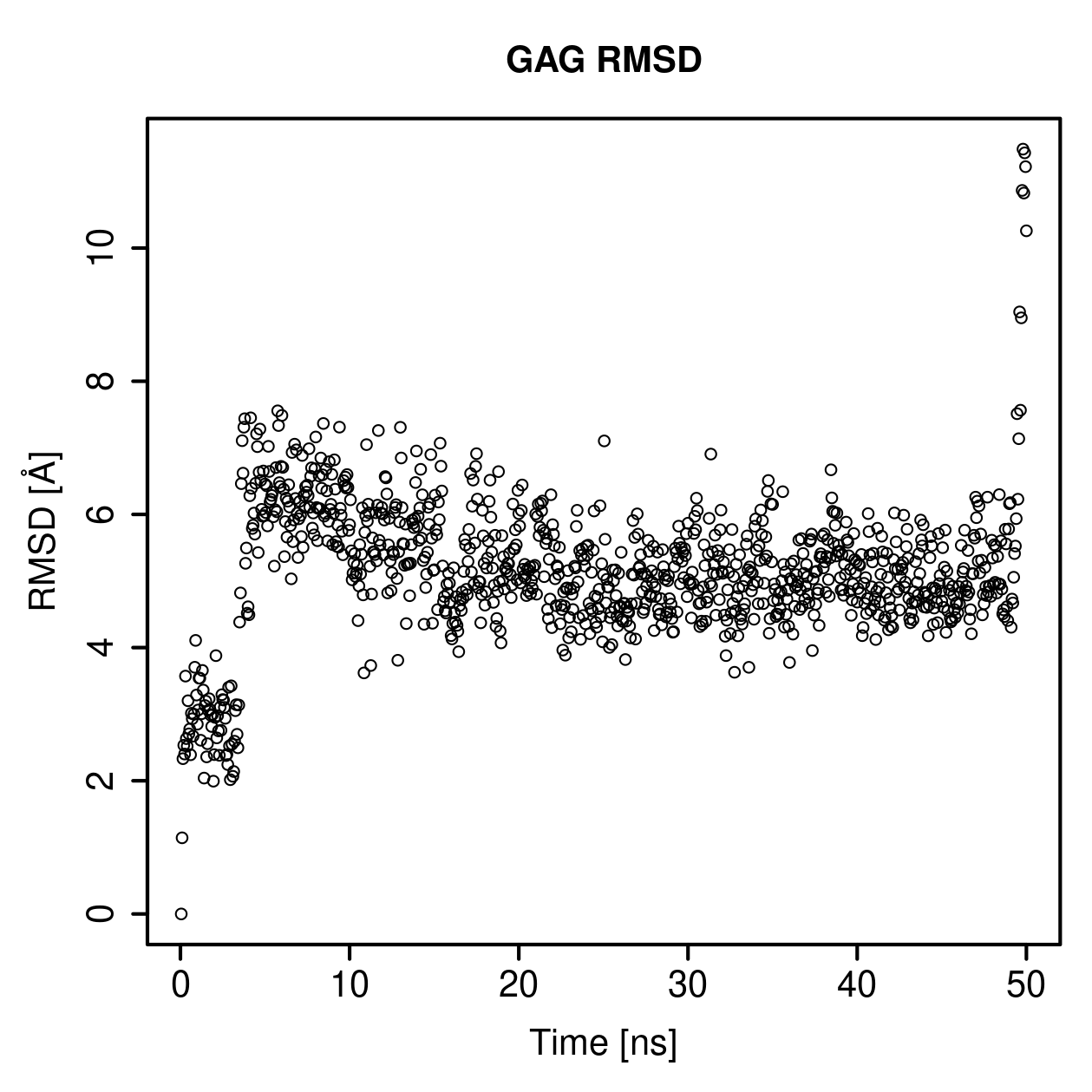 GAG Ligand RMSD Plot