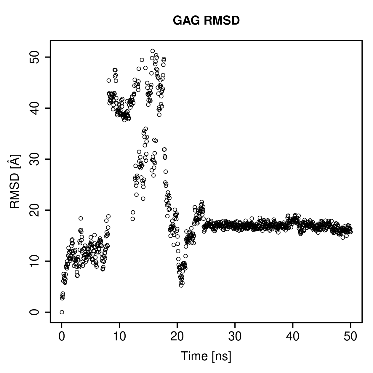 GAG Ligand RMSD Plot