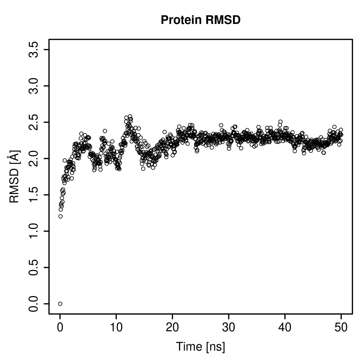 Protein Backbone RMSD Plot