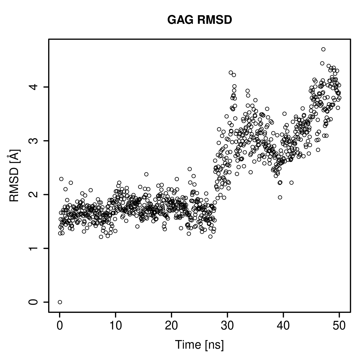 GAG Ligand RMSD Plot
