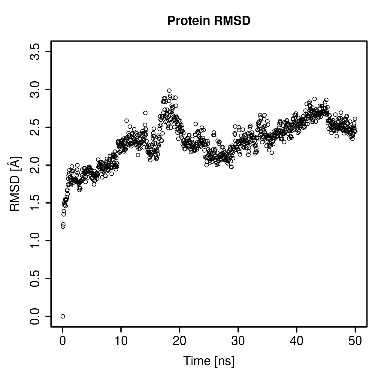 Protein Backbone RMSD Plot