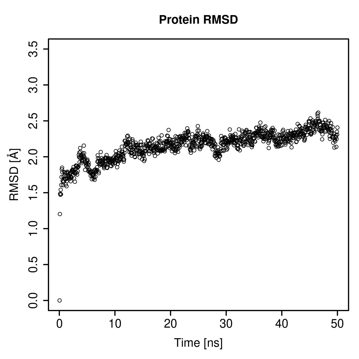 Protein Backbone RMSD Plot