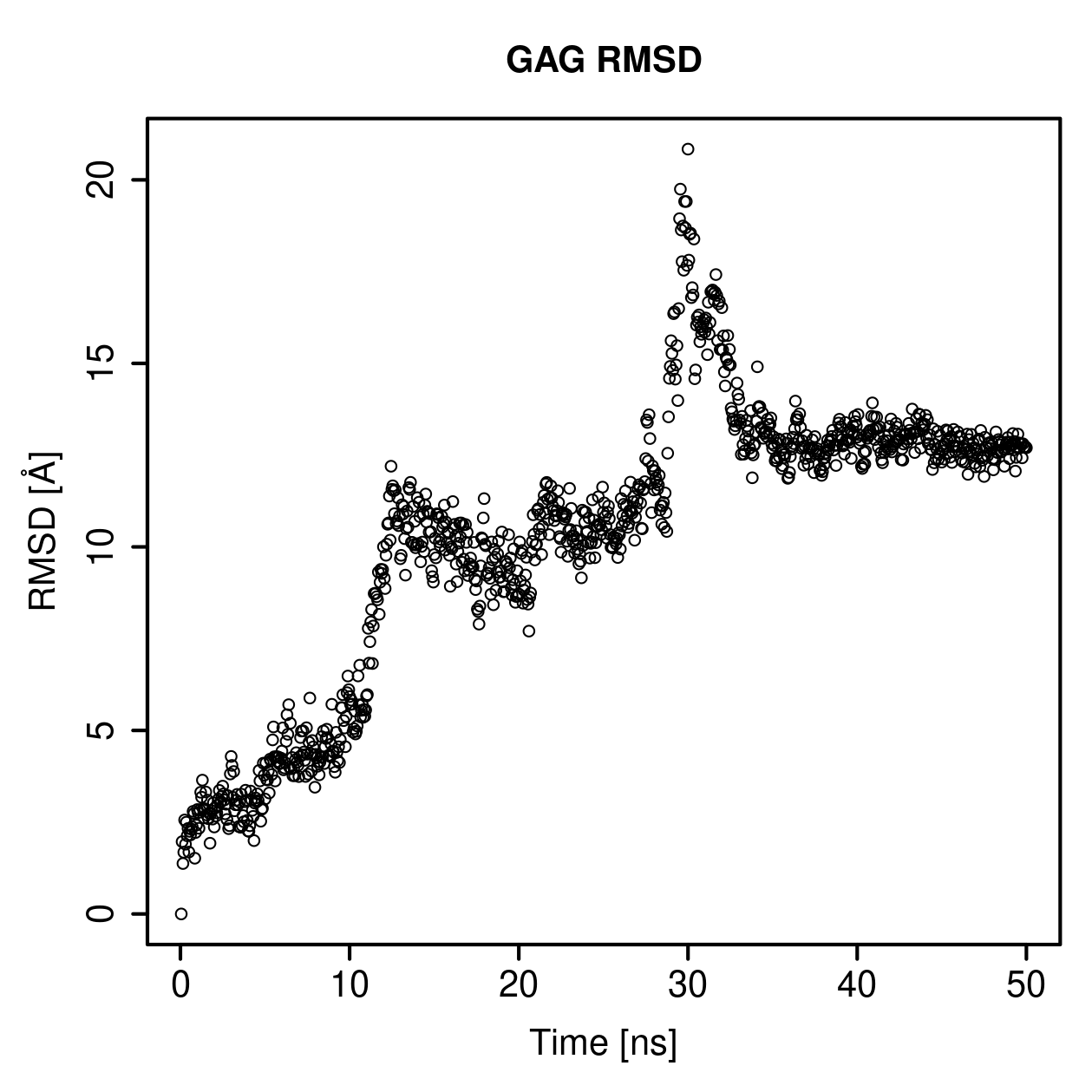 GAG Ligand RMSD Plot