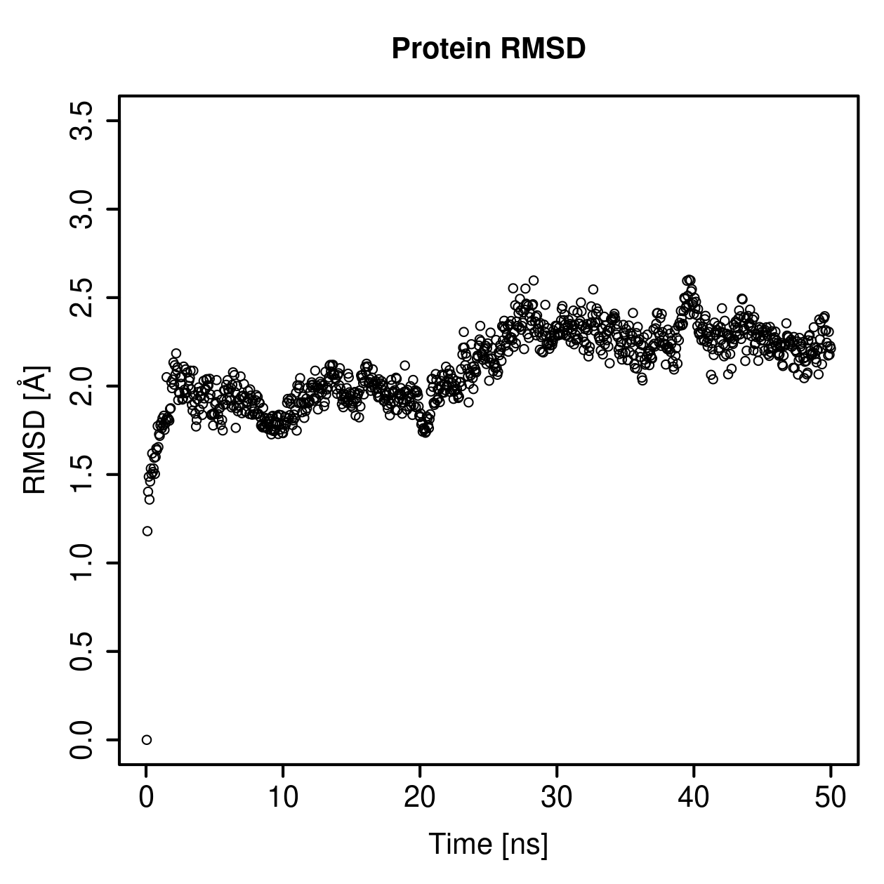 Protein Backbone RMSD Plot