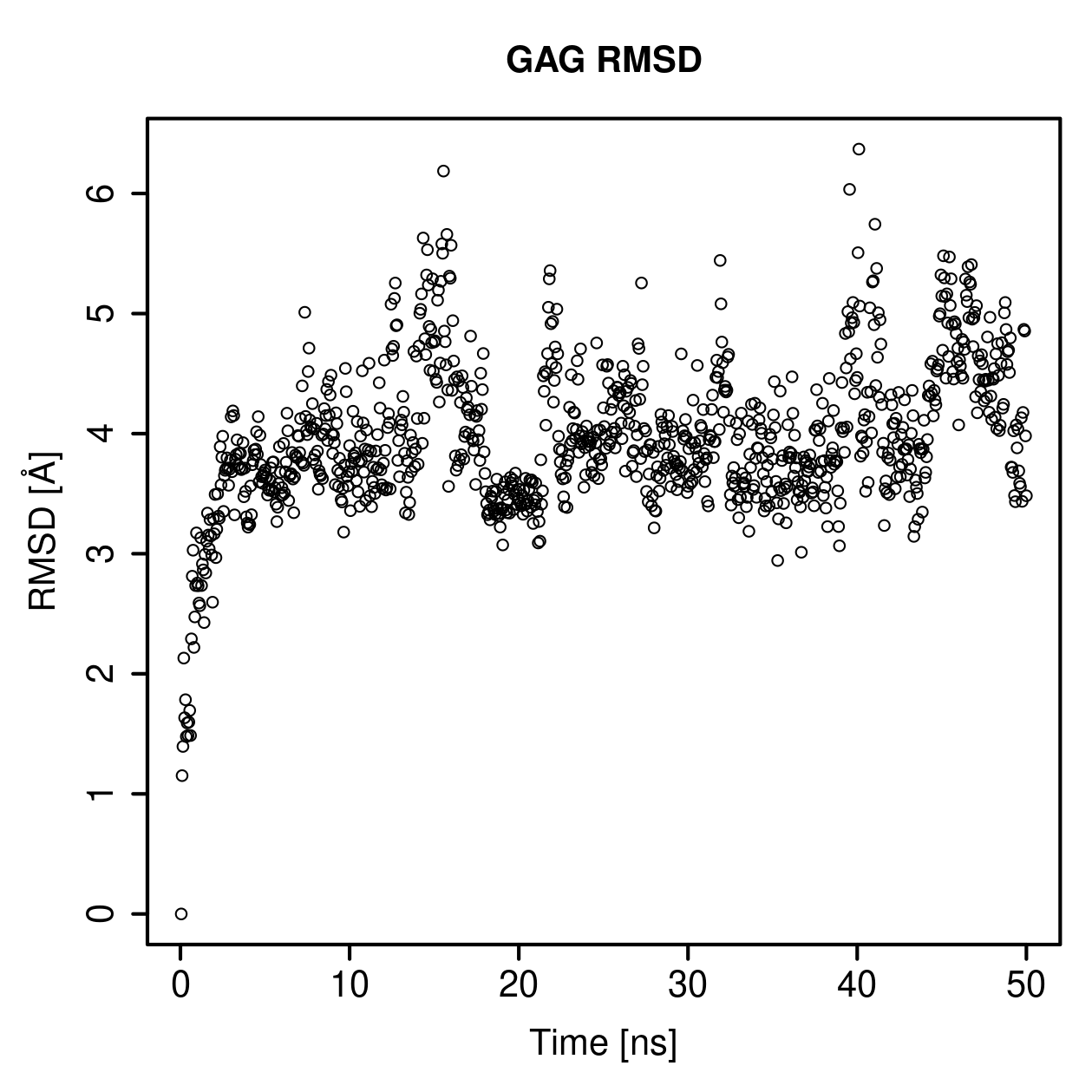 GAG Ligand RMSD Plot