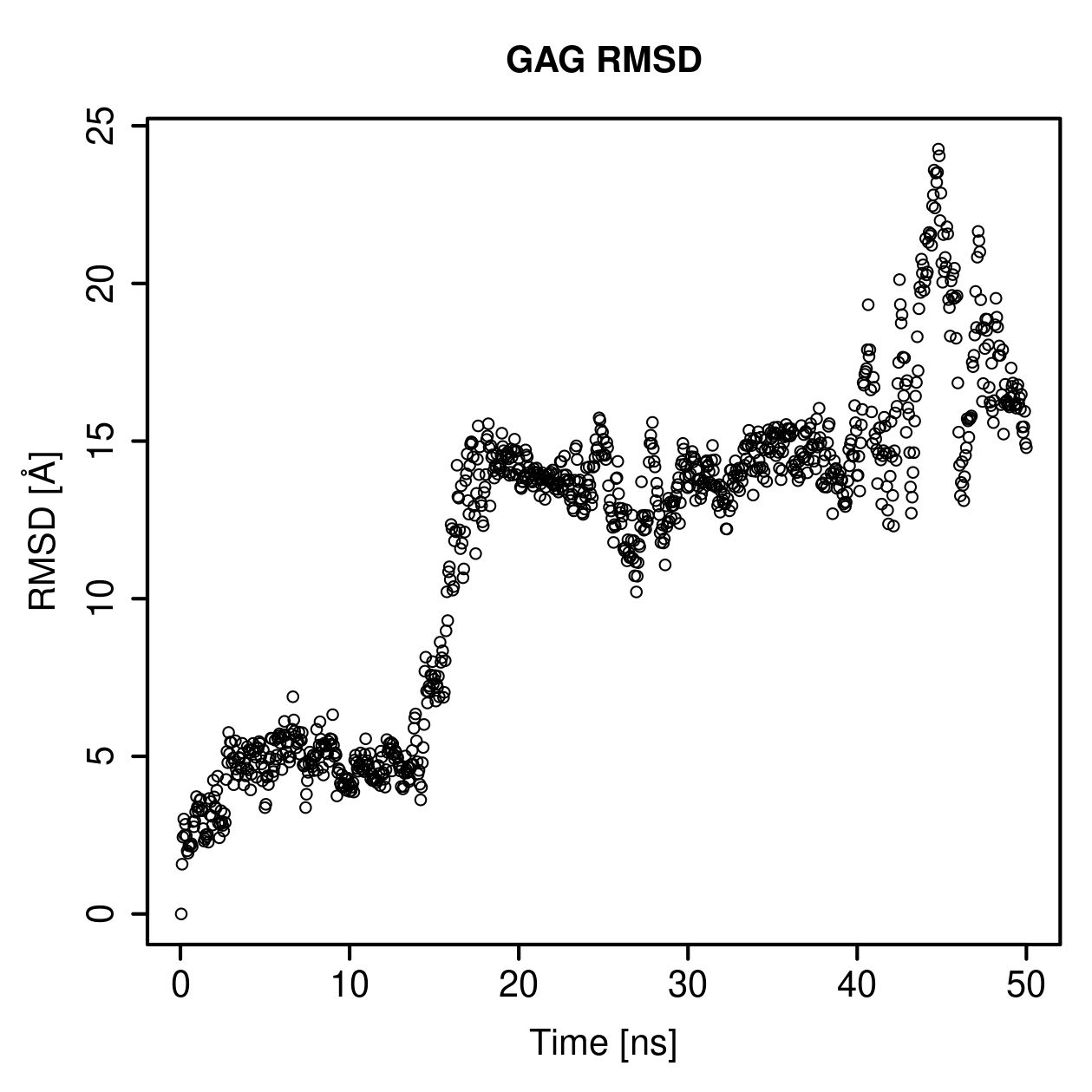 GAG Ligand RMSD Plot